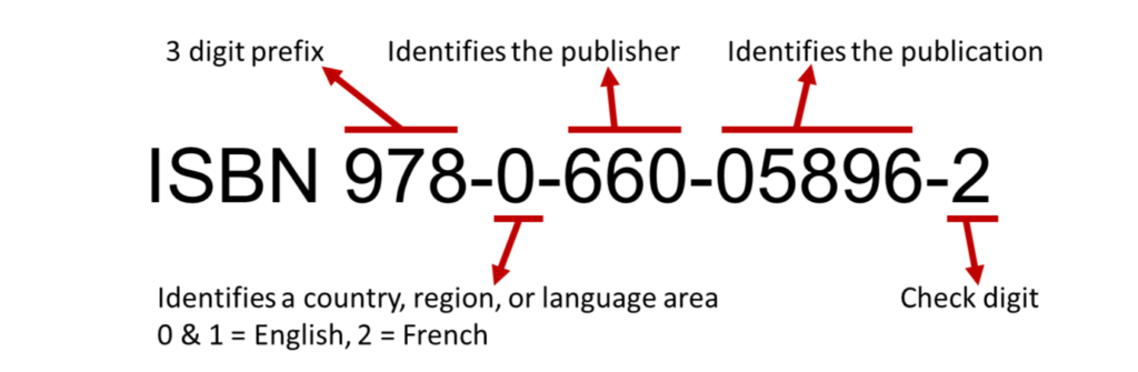 isbn sections